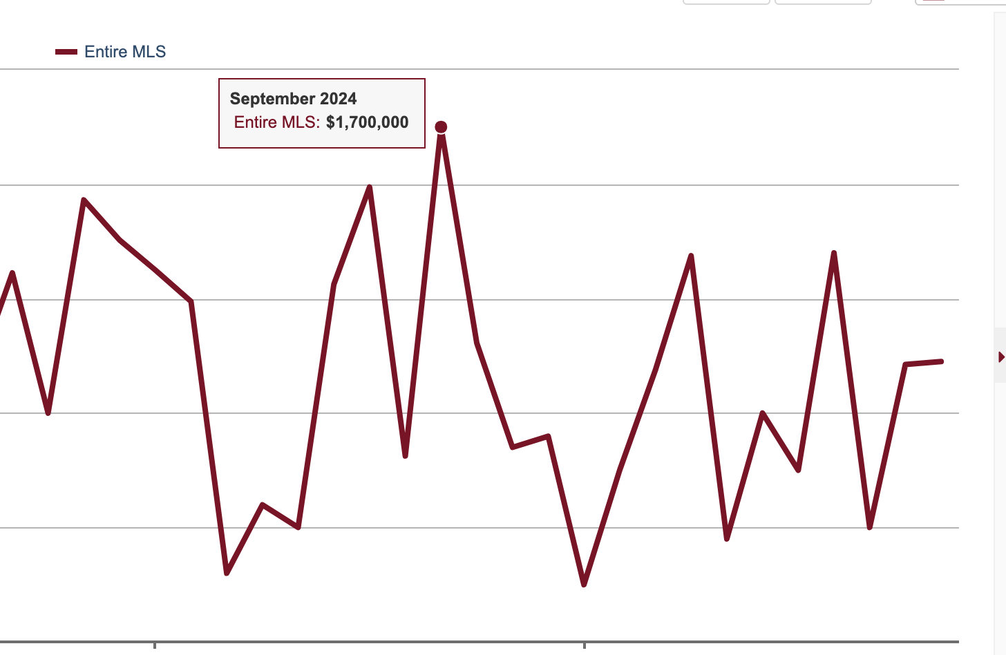 It's a Good Time to Buy! Rural Real Estate Prices Declined in 2025